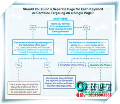 Web 2.0 ᣺Google ȡ Wikipedia ҹ